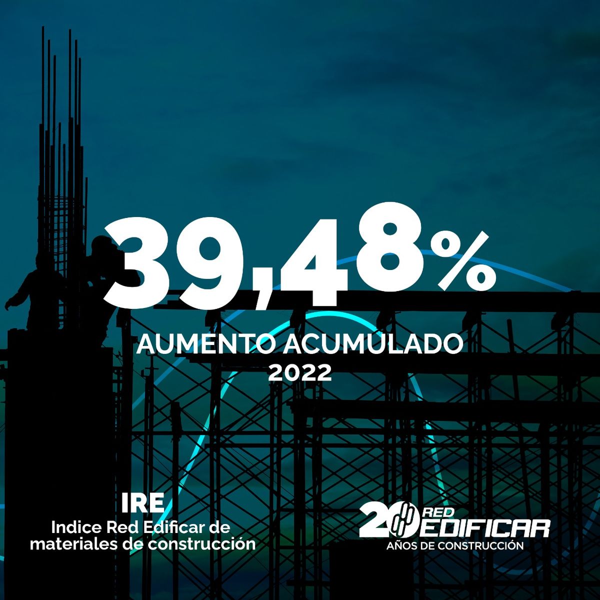 Según la Red Edificar, el aumento acumulado desde el inicio de 2022 para los materiales de la construcción fue de casi el 40%.