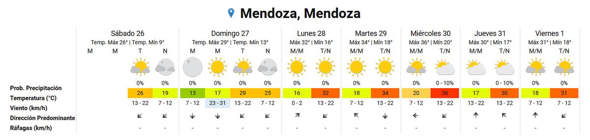 Pronóstico del tiempo en Mendoza según el Servicio Meteorológico Nacional. Pronóstico del tiempo en Mendoza según el Servicio Meteorológico Nacional.