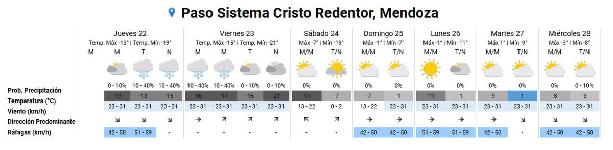 Pronóstico del tiempo y nevadas en el Paso Cristo Redentor según el Servicio Meteorológico Nacional. Pronóstico del tiempo y nevadas en el Paso Cristo Redentor según el Servicio Meteorológico Nacional.