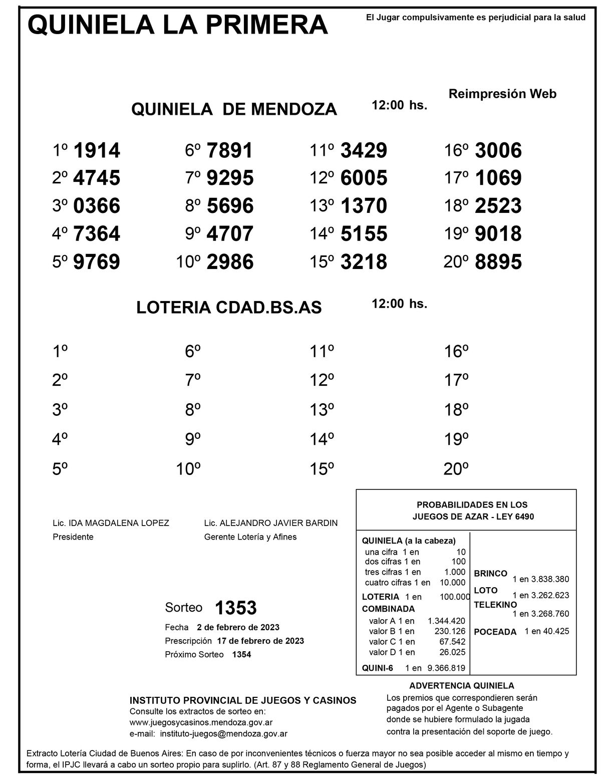 Quiniela De Mendoza: Resultados De La Primera De Hoy, 2 De Febrero De 2023