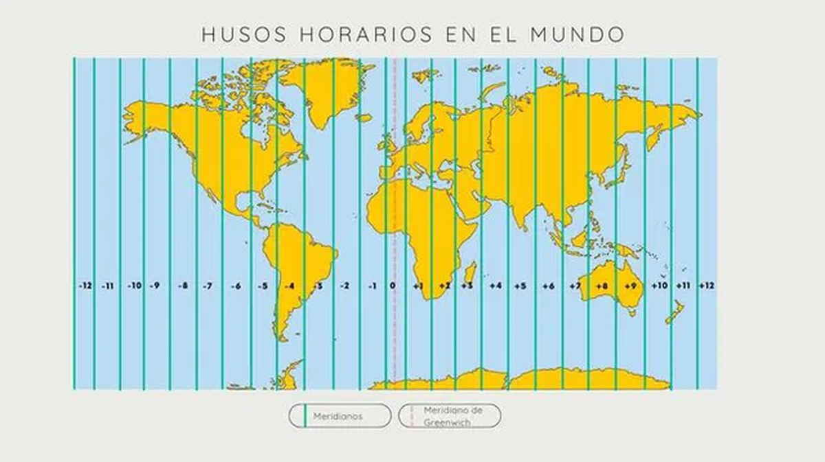 Este es el huso horario real que se maneja en la actualidad Este es el huso horario real que se maneja en la actualidad