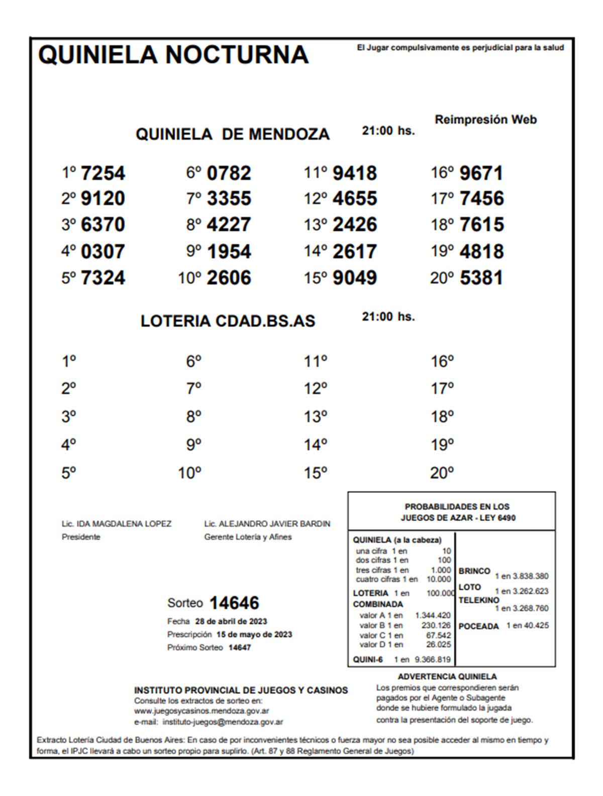 Quiniela de Mendoza. Sorteo de la Nocturna del 28 de abril.