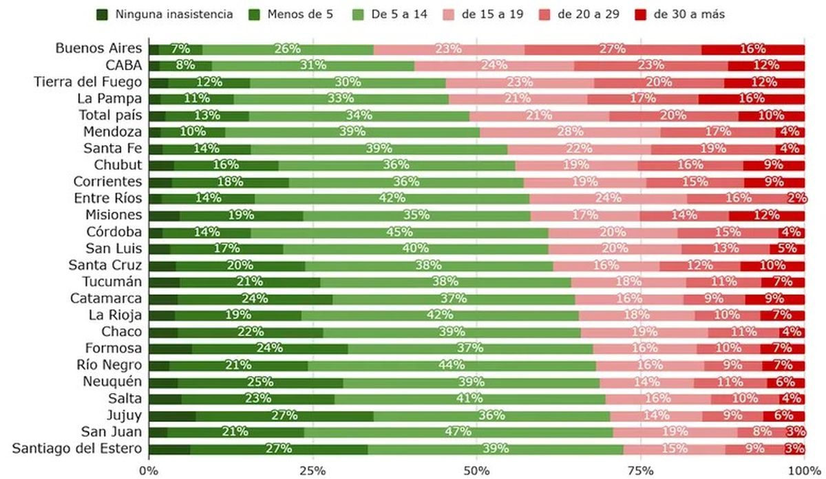 Informe de Argentinos por la Educación. Informe de Argentinos por la Educación.