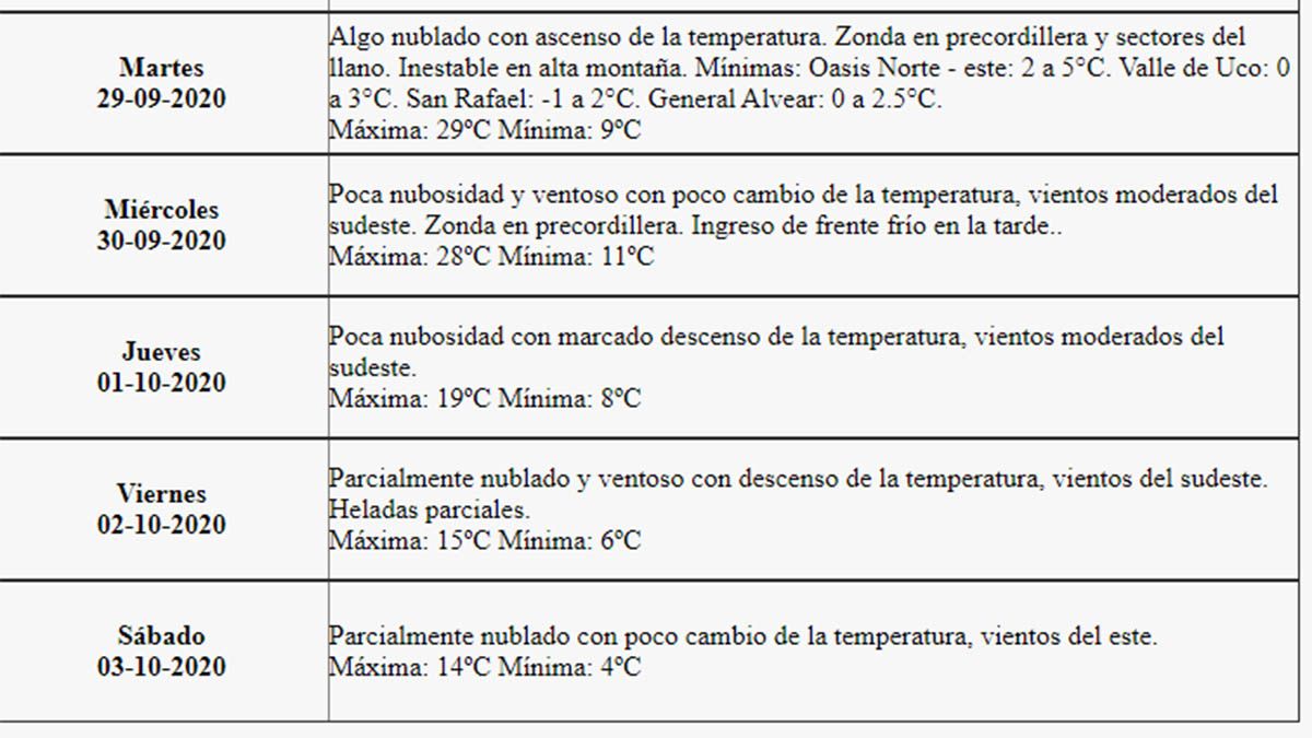 Pronosticaron Viento Zonda para este martes en Mendoza