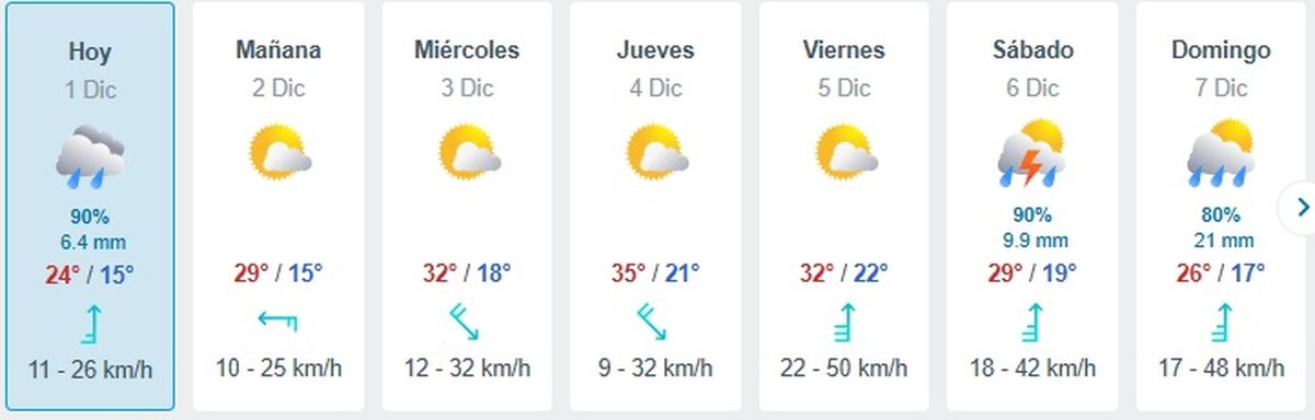 Así irán evolucionando las temperaturas a lo largo de la primera semana. Así irán evolucionando las temperaturas a lo largo de la primera semana.