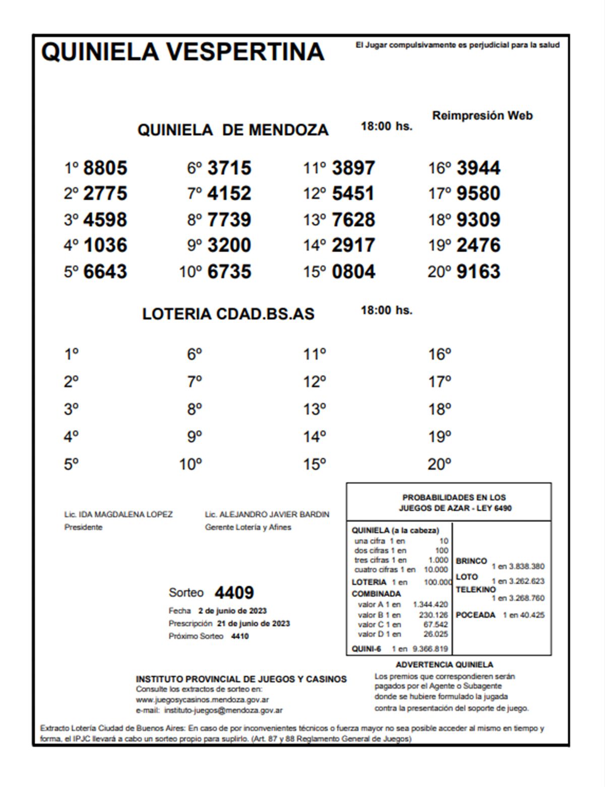 Quiniela De Mendoza: Resultados De La Vespertina De Hoy, 2 De Junio De 2023