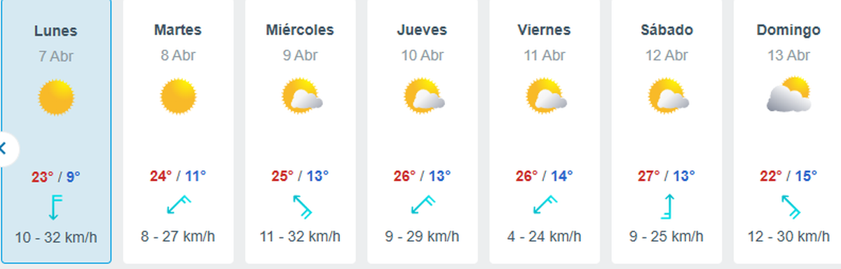 La temperatura aumentará un poco en abril La temperatura aumentará un poco en abril