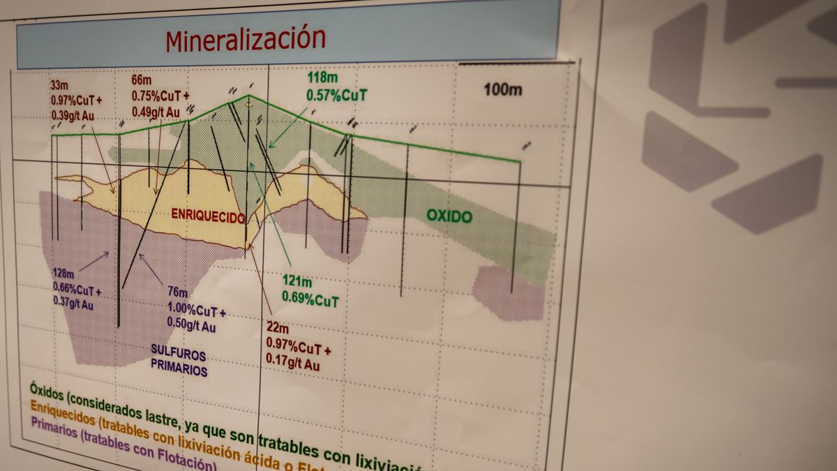 El PSJ Cobre Mendocino será sometido a un intenso estudio ambiental por parte de diferentes organismos. Minería y Protección Ambiental tendrán la última palabra para la DIA.