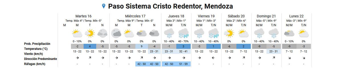 Pronóstico del tiempo en la alta montaña según el Servicio Meteorológico Nacional. Pronóstico del tiempo en la alta montaña según el Servicio Meteorológico Nacional.