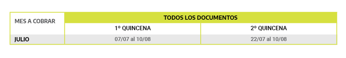 Calendario de pago ANSES julio 2021: asignaciones de pago único