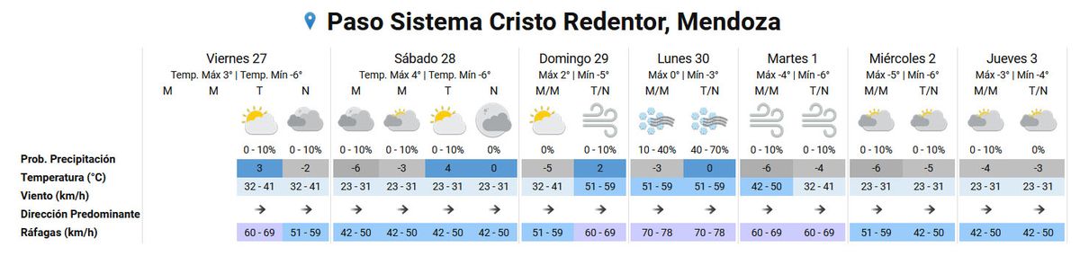 Así estarán los próximos días en el Paso Cristo Redentor según el Servicio Meteorológico Nacional. Así estarán los próximos días en el Paso Cristo Redentor según el Servicio Meteorológico Nacional.