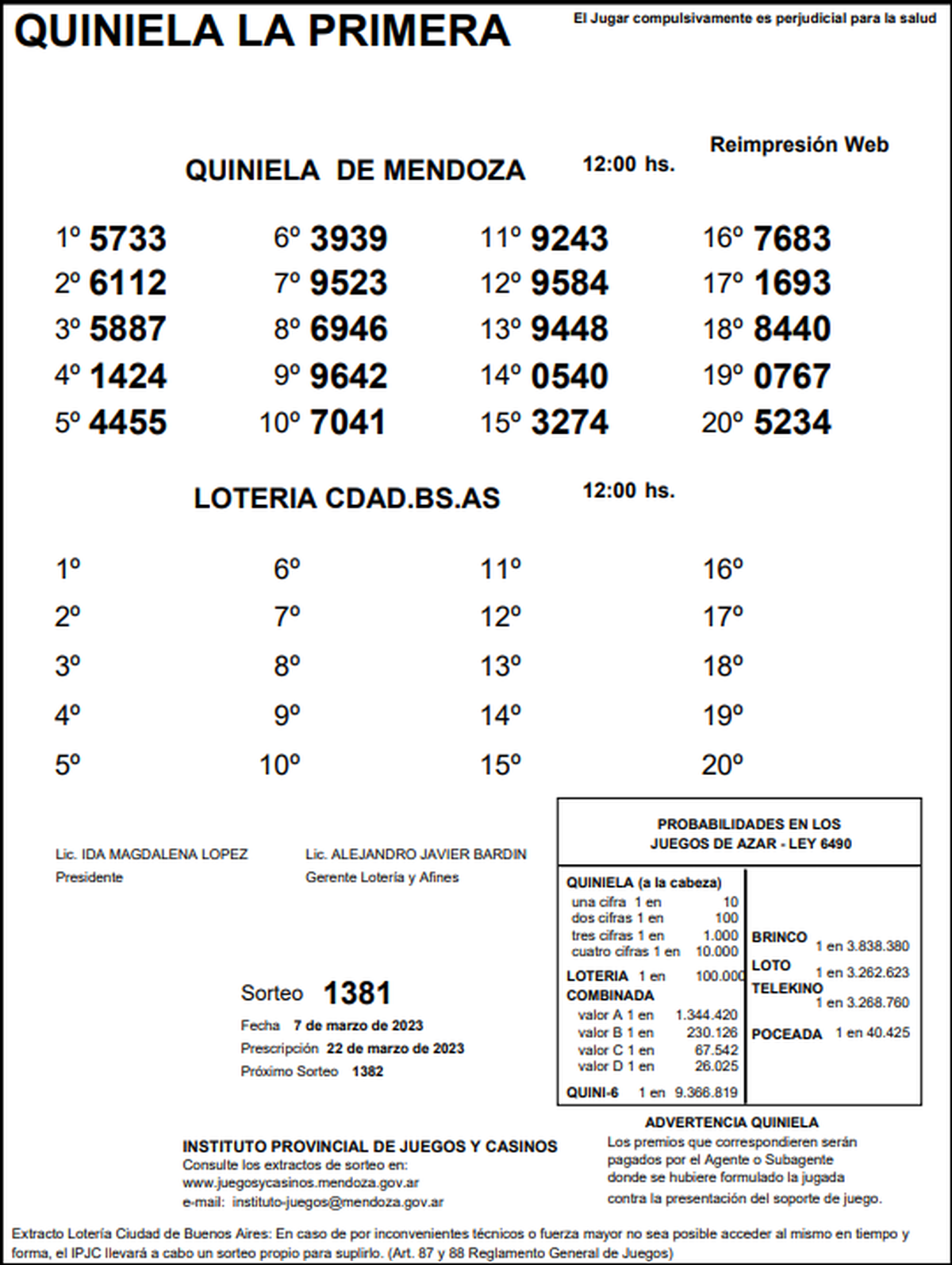 Quiniela De Mendoza: Resultados De La Primera De Hoy, 7 De Marzo De 2023