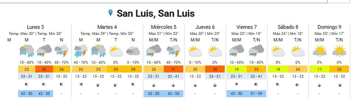 Habrá varios días de lluvia en la provincia Habrá varios días de lluvia en la provincia