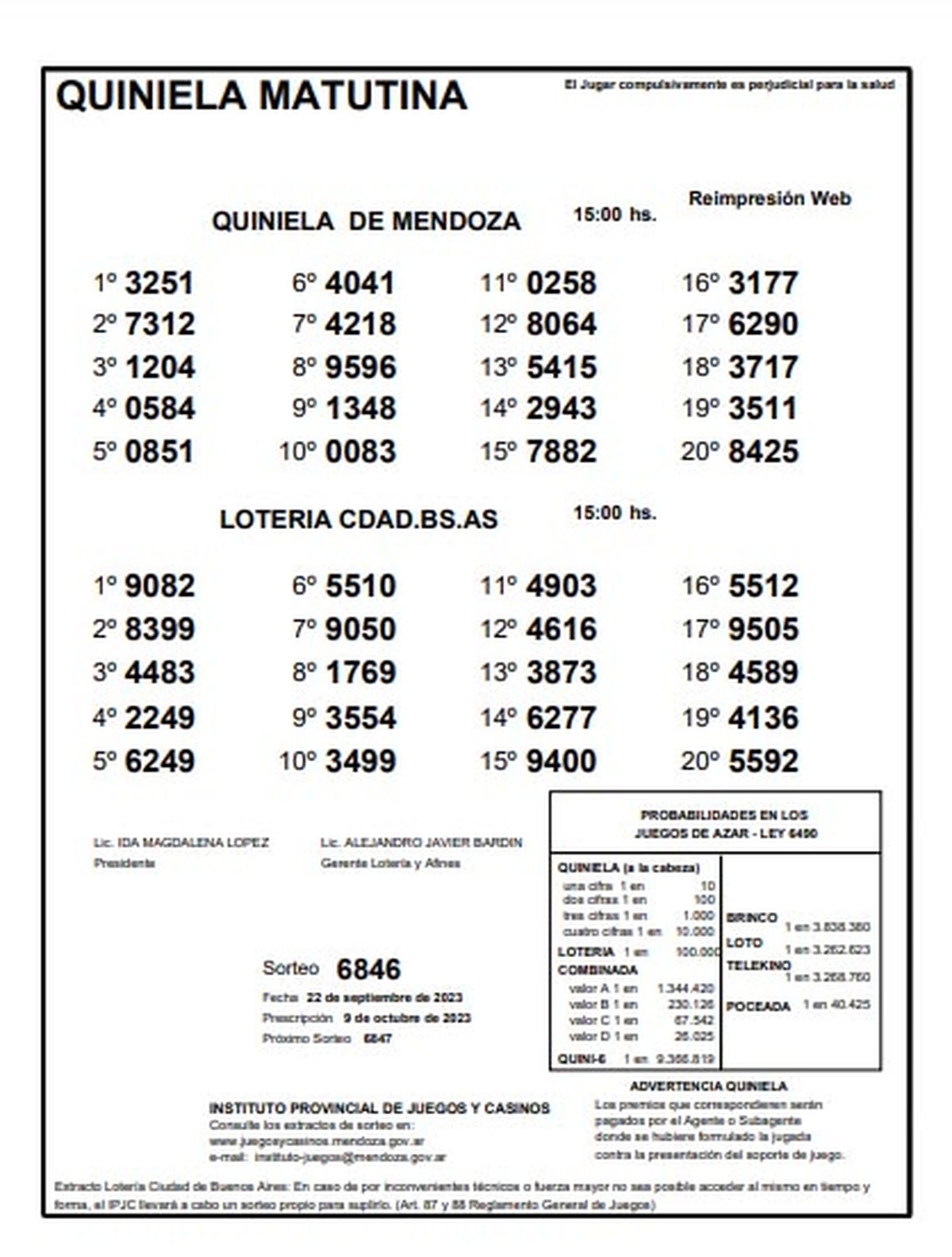 Quiniela de Mendoza sorteo La Matutina del 22 de septiembre. Quiniela de Mendoza sorteo La Matutina del 22 de septiembre.