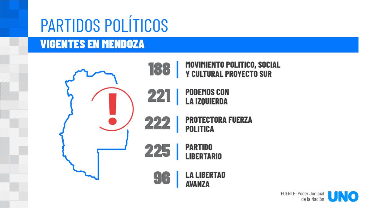Estos son los partidos políticos vigentes en Mendoza. En la infografía, el número con el que se identifica cada sello en la Justicia Electoral. Estos son los partidos políticos vigentes en Mendoza. En la infografía, el número con el que se identifica cada sello en la Justicia Electoral.