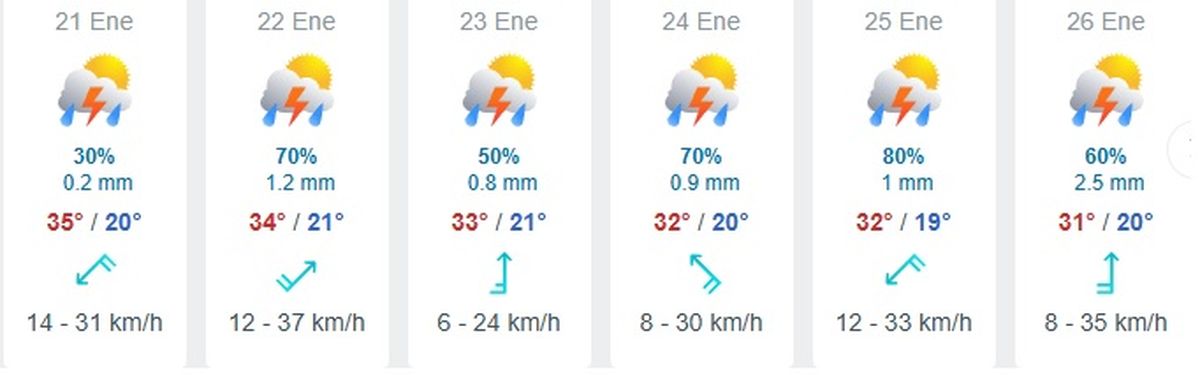 Esto dice el pronóstico para el resto de la semana.