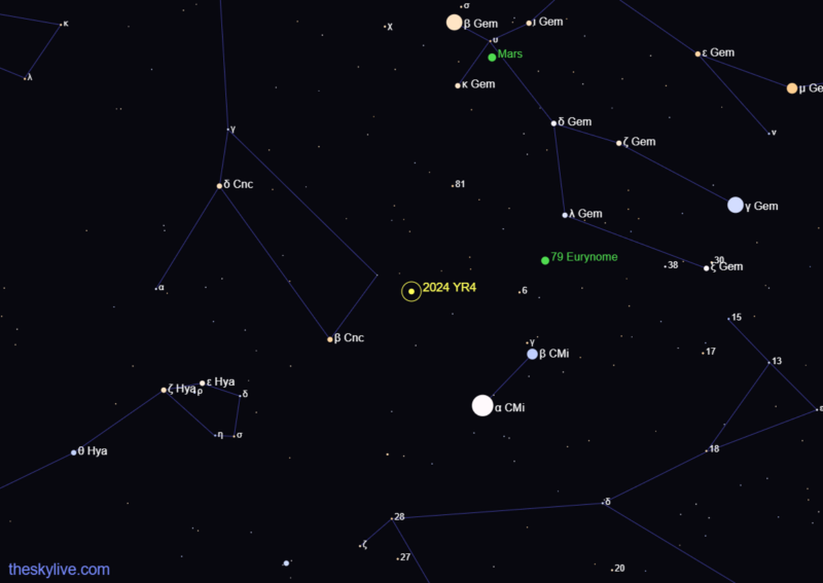 El asteroide por el que la NASA advierte fue descubierto en el 2024. El asteroide por el que la NASA advierte fue descubierto en el 2024.
