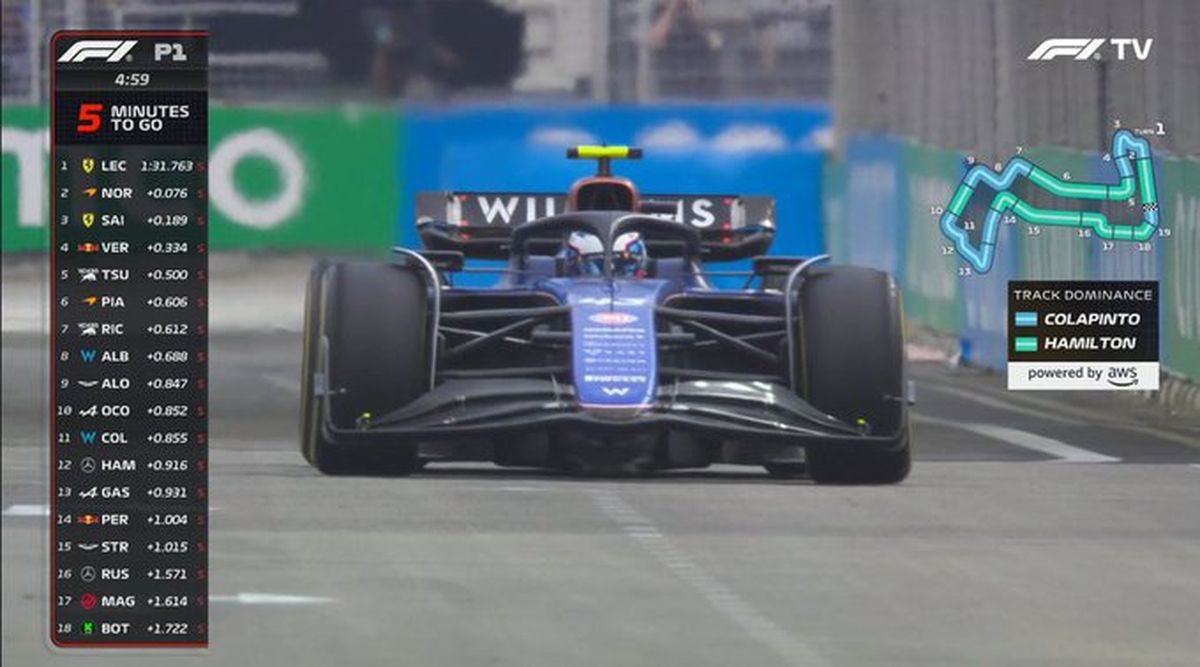 Franco Colapinto en las prácticas libres 1 en Singapur.