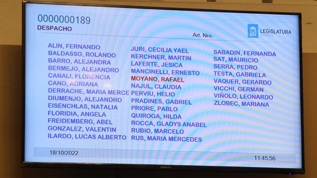 Solo el senador peronista Rafael Moyano votó en contra del proyecto de ley de refuncionalización de la Suprema Corte de Justicia.