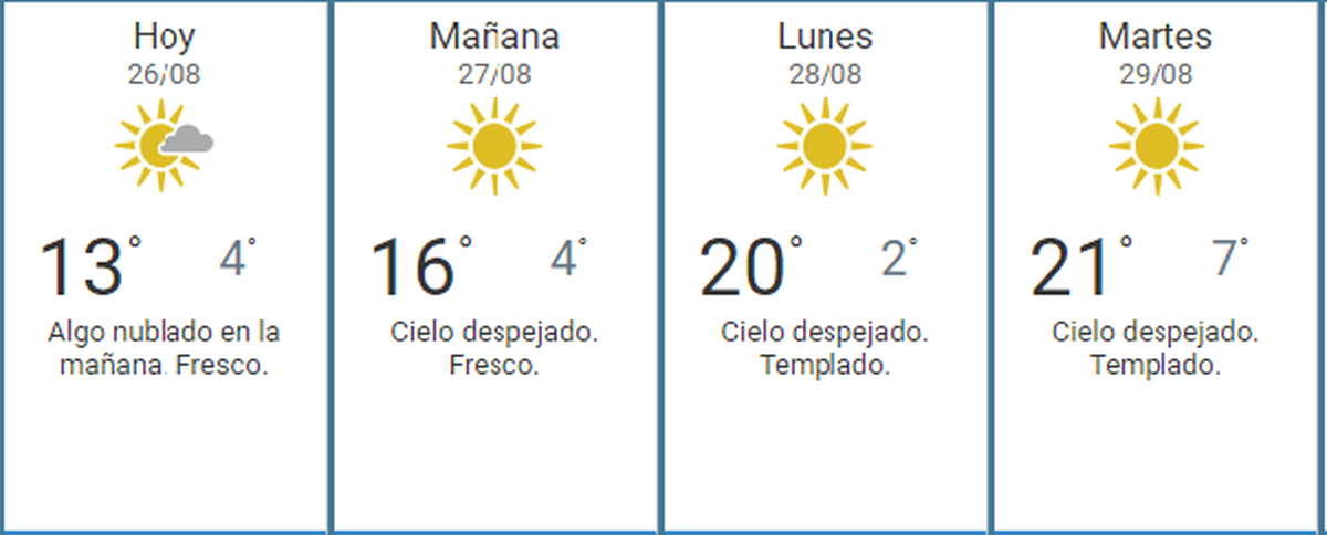Pronóstico extendido para Mendoza, desde el sábado 26 de agosto al martes 29 del mismo mes. Pronóstico extendido para Mendoza, desde el sábado 26 de agosto al martes 29 del mismo mes.