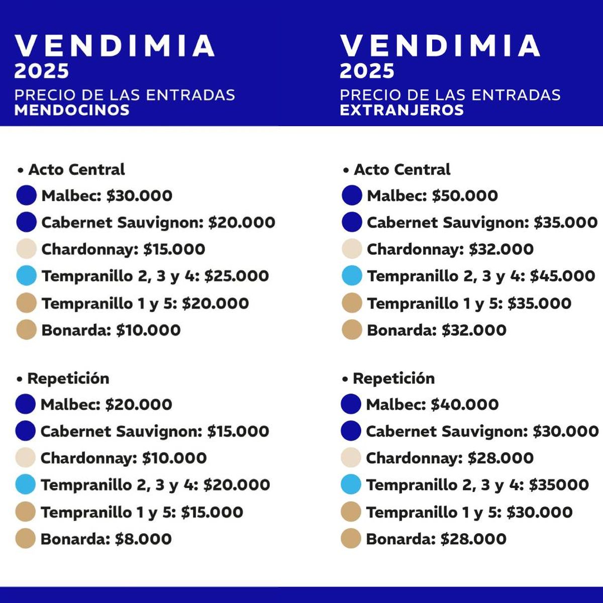 La diferencia de precios para turistas y mendocinos de las entradas al Acto Central y la Repetición de la Vendimia 2025.