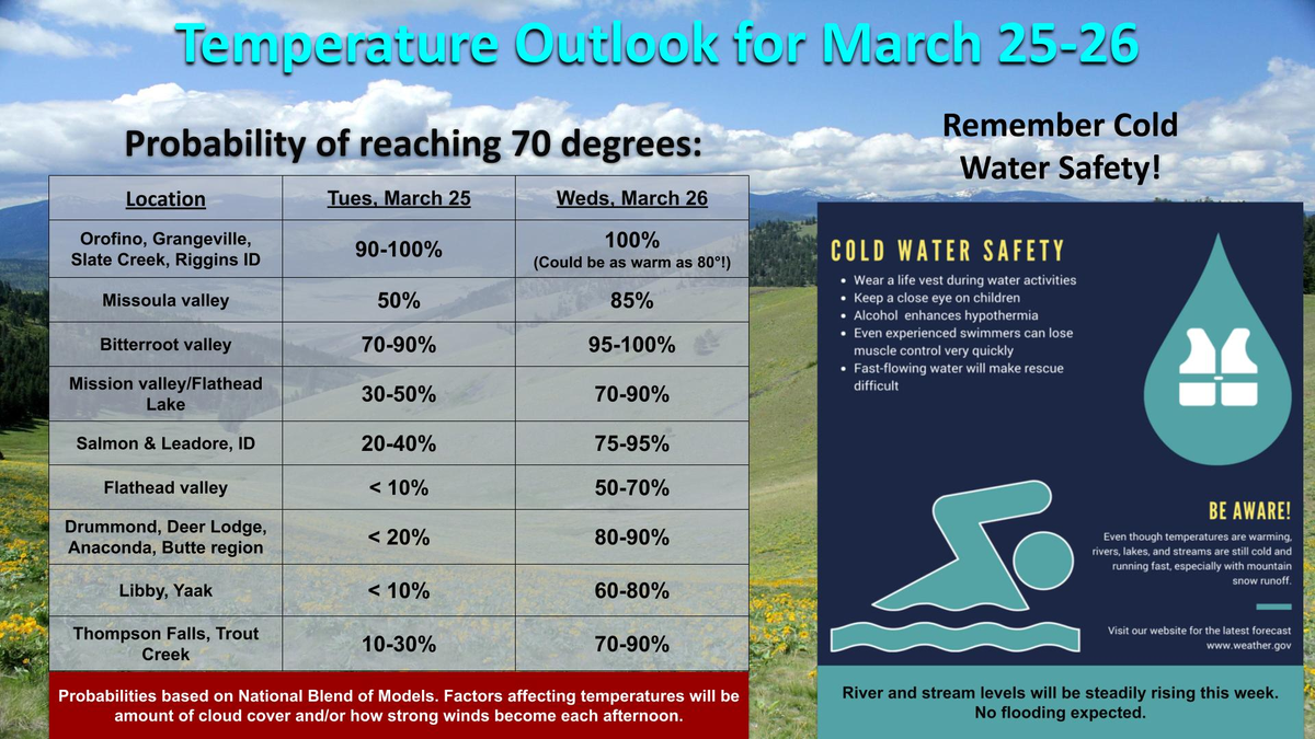 Aumentaron las temperaturas en Estados Unidos Aumentaron las temperaturas en Estados Unidos