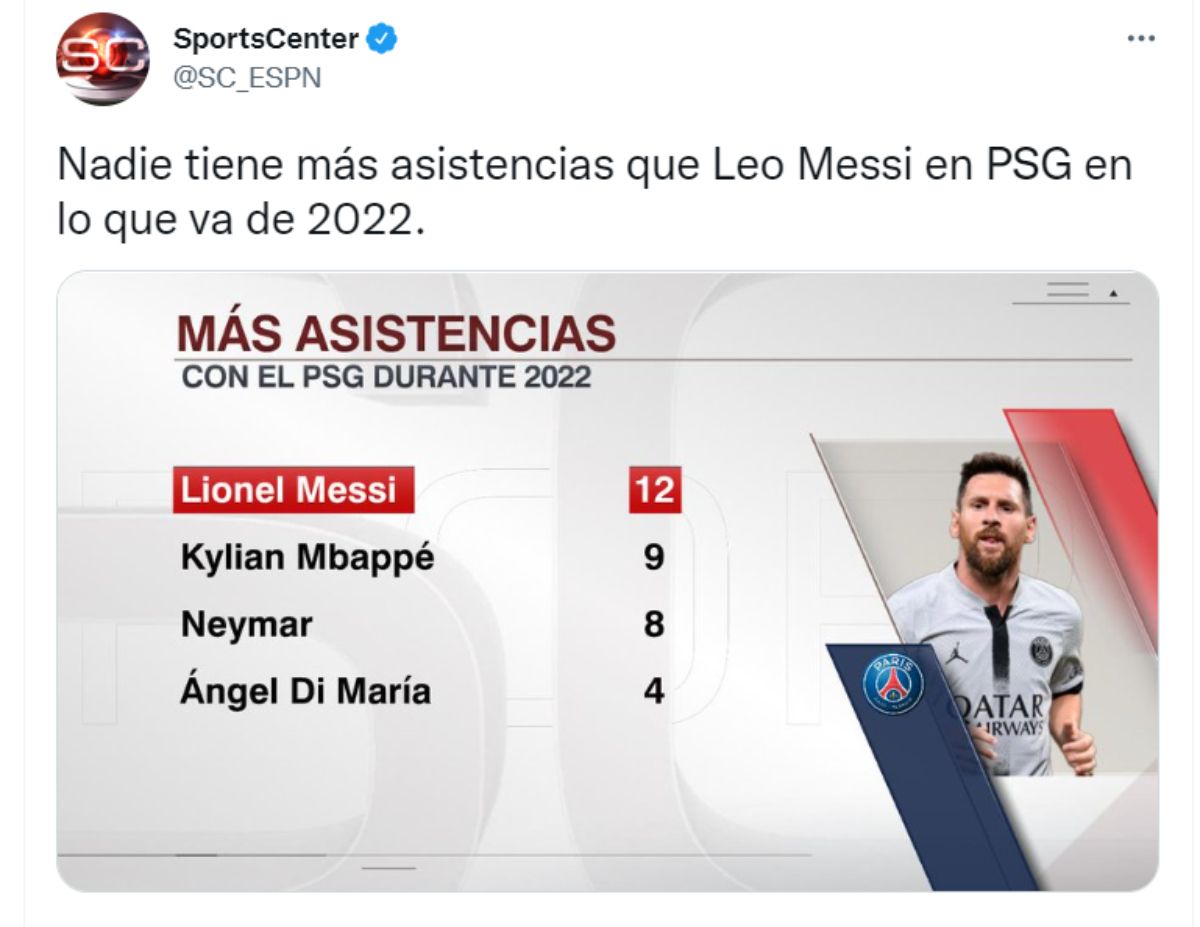 Messi ha tenido un gran comienzo de temporada