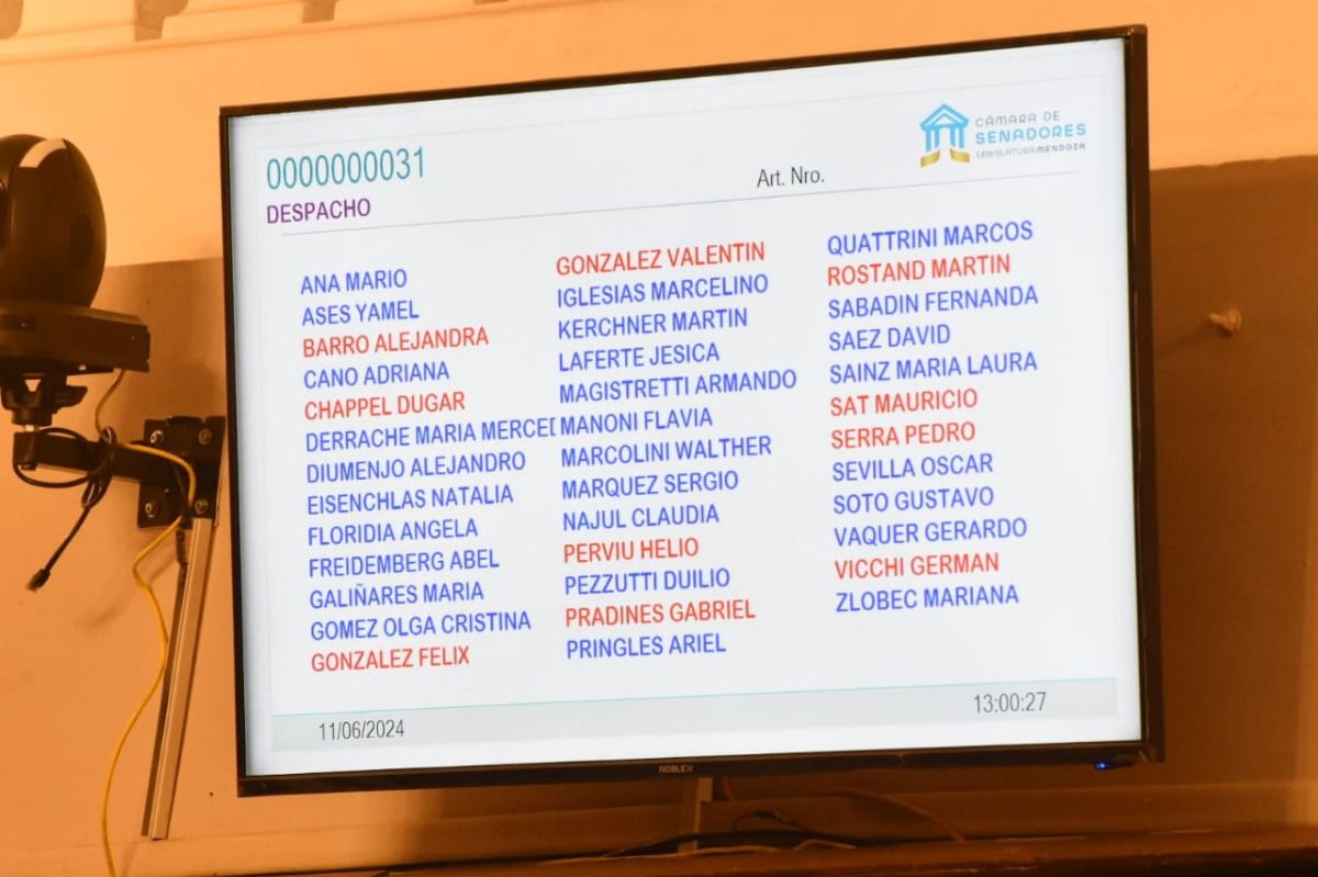El resultado de la votación sobre la adenda de Portezuelo. Foto: Senado de Mendoza. El resultado de la votación sobre la adenda de Portezuelo. Foto: Senado de Mendoza.
