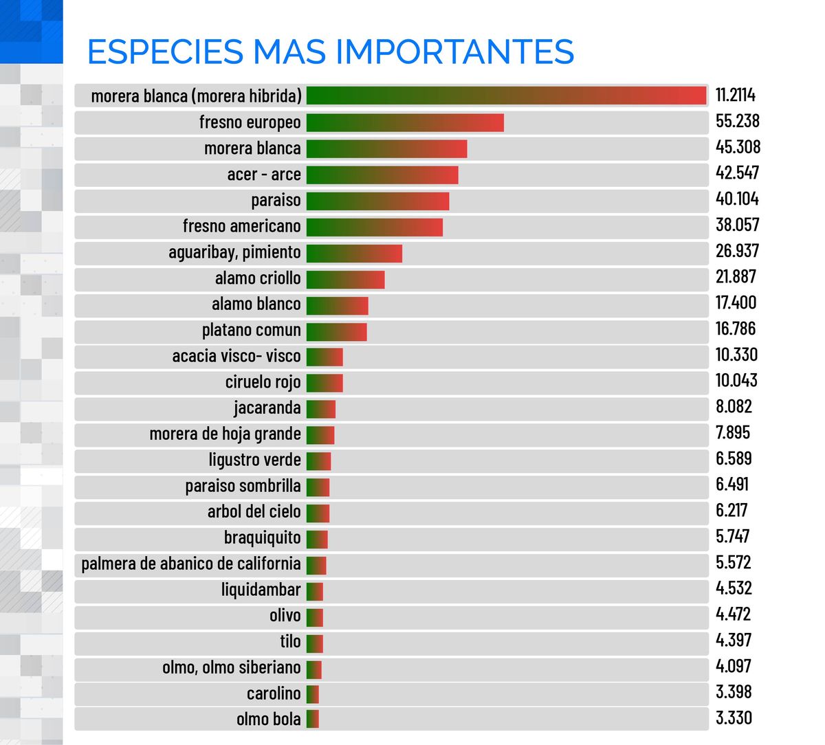 Referencia por colores para identificar la variedad del forestal consultado en la aplicación que presentó la Secretaría de Ambiente y el Unicipio. Referencia por colores para identificar la variedad del forestal consultado en la aplicación que presentó la Secretaría de Ambiente y el Unicipio.