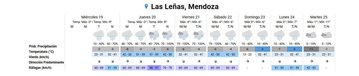Pronóstico del tiempo en Las Leñas según el Servicio Meteorológico Nacional Pronóstico del tiempo en Las Leñas según el Servicio Meteorológico Nacional