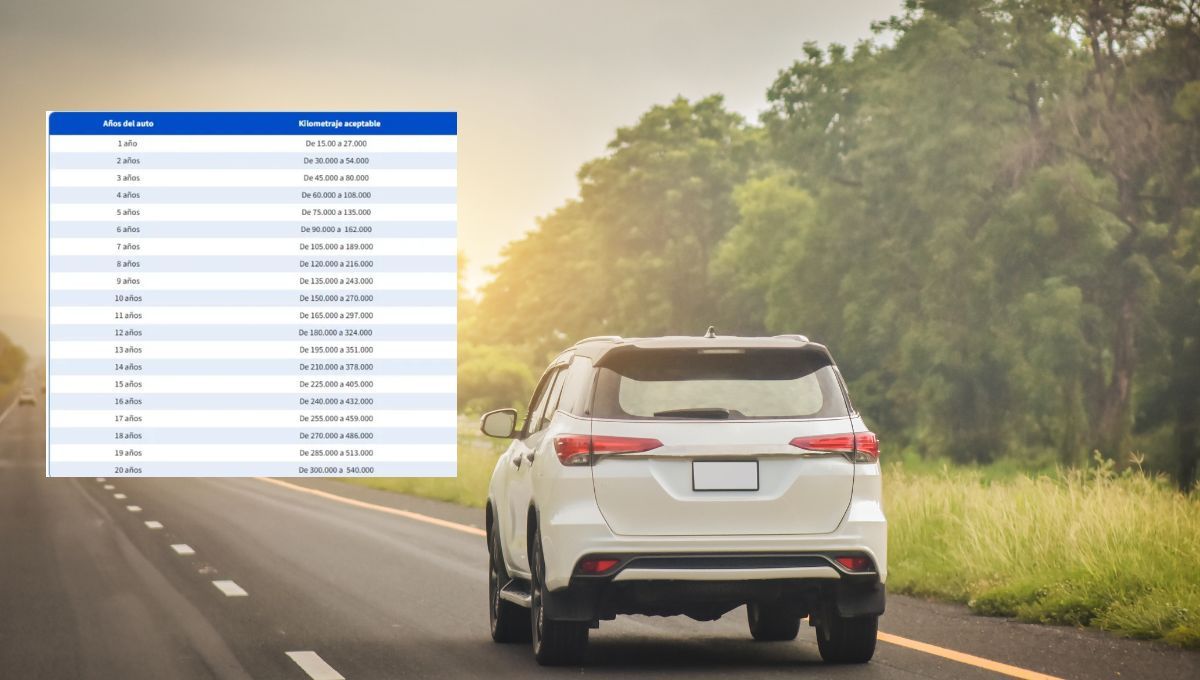 Kilometraje ideal para un auto. Fuente: CANVA y AUTOFAC Kilometraje ideal para un auto. Fuente: CANVA y AUTOFAC