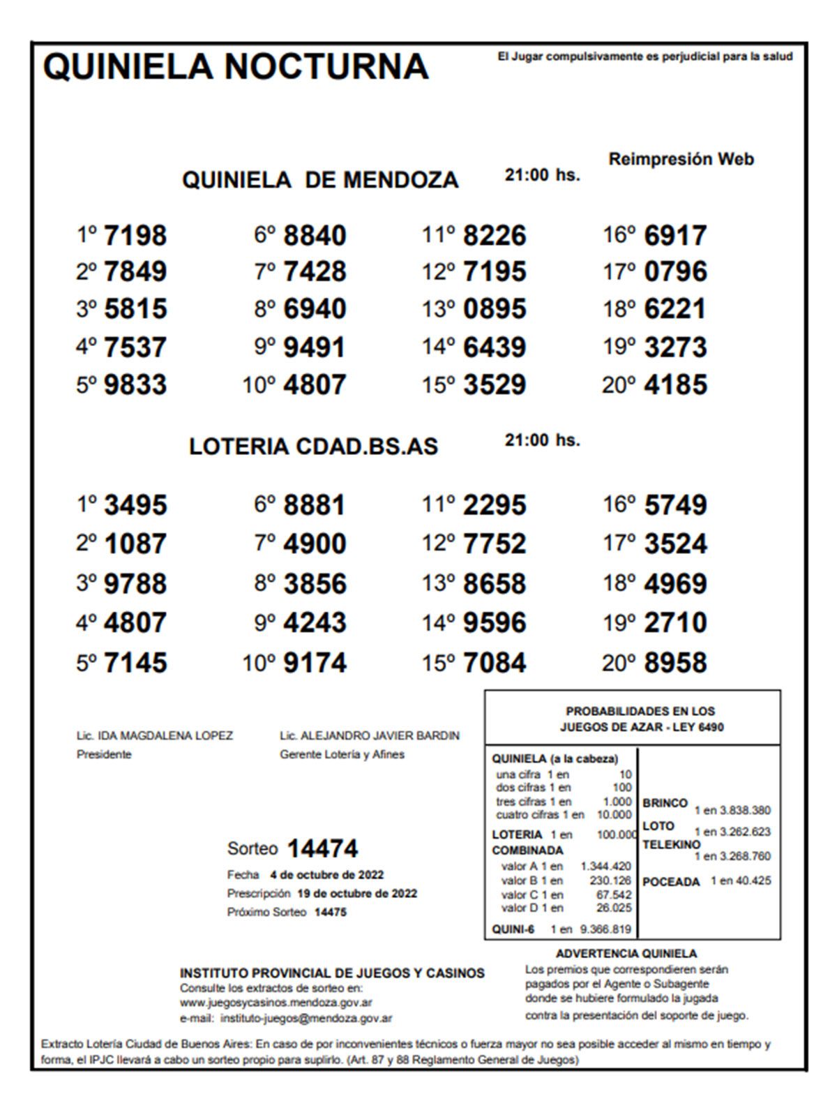 Quiniela de Mendoza. Sorteo de La Nocturna de este 4 de octubre.