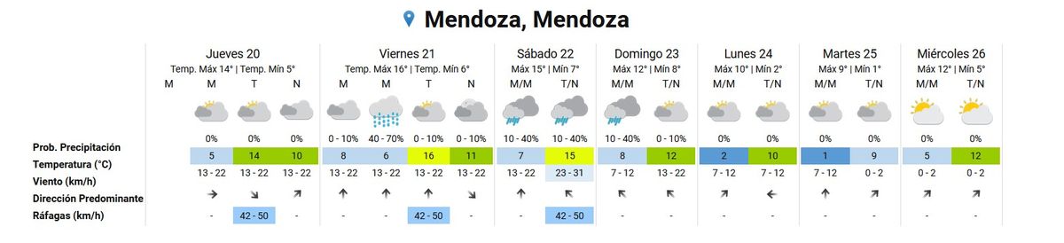 Pronóstico del tiempo en Mendoza según el Servicio Meteorológico Nacional. Pronóstico del tiempo en Mendoza según el Servicio Meteorológico Nacional.