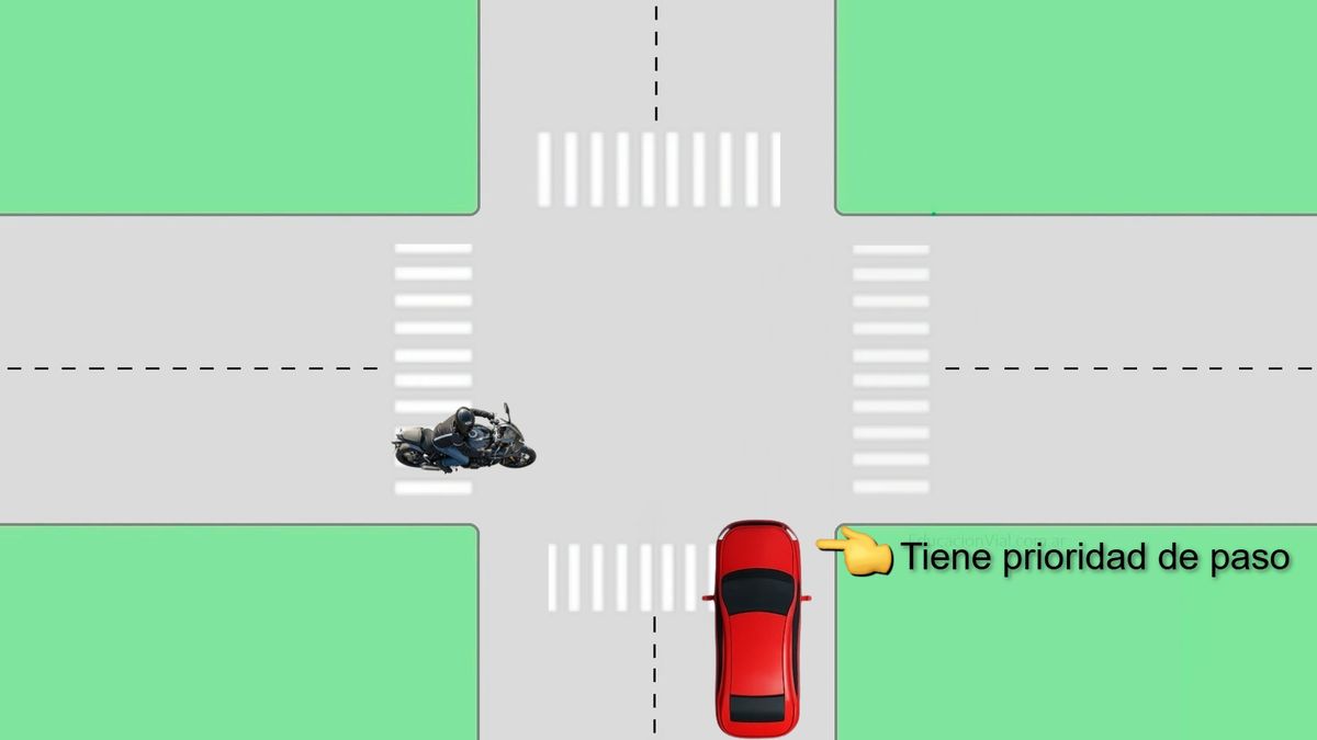 La prioridad de paso la tiene siempre el vehículo que circula por mano derecha. Excepto si hay señalizaciones o se trata de vehículos especiales. La prioridad de paso la tiene siempre el vehículo que circula por mano derecha. Excepto si hay señalizaciones o se trata de vehículos especiales.