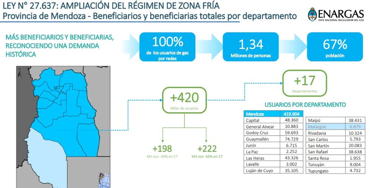 Imagen de 2021 cuando se amplió el régimen de zonas frías. Aquí se ve la ley abarcó a toda Mendoza. Imagen de 2021 cuando se amplió el régimen de zonas frías. Aquí se ve la ley abarcó a toda Mendoza.