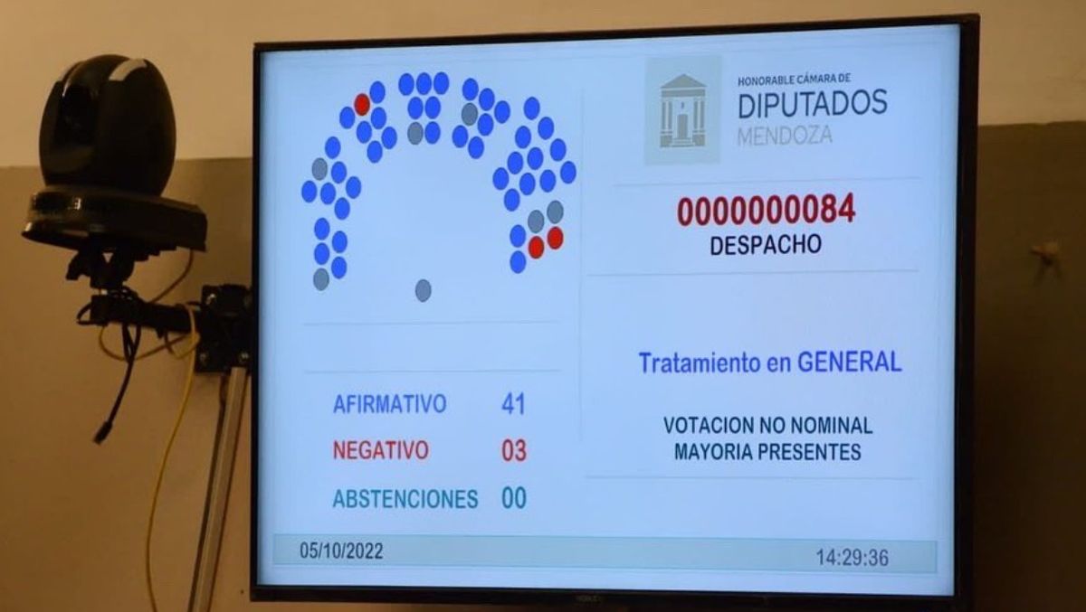 El resultado de la votación en Diputados sobre la reforma de la Suprema Corte.
