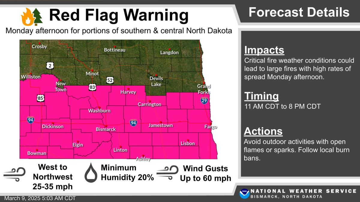 Evita propagar el fuego Evita propagar el fuego