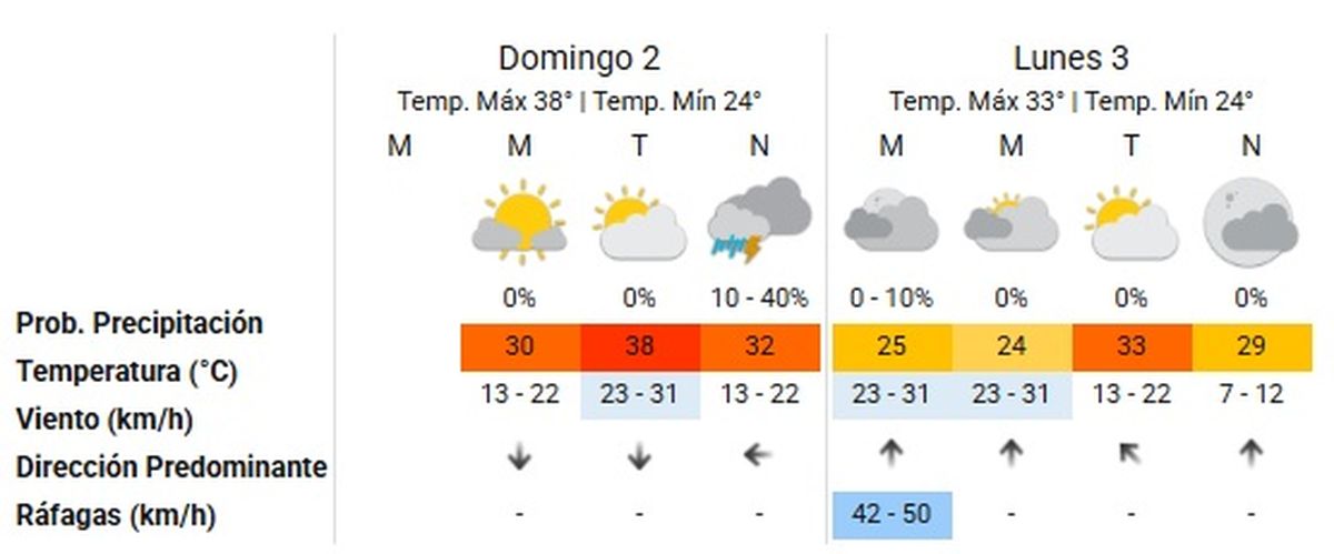 Por la noche podría haber tormentas en la ciudad de Mendoza. Por la noche podría haber tormentas en la ciudad de Mendoza.