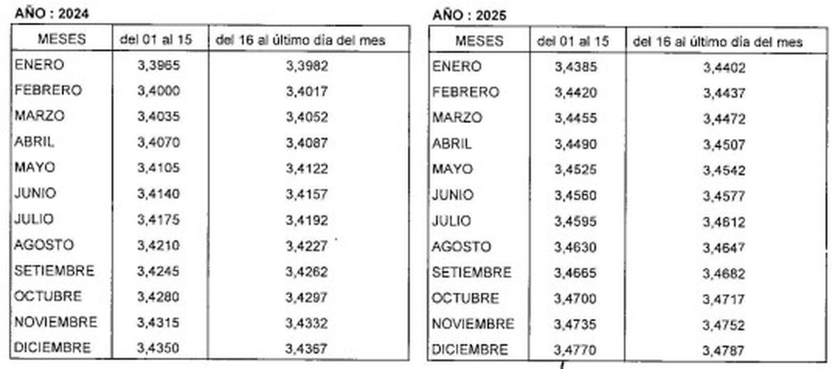 Interés punitorio ATM impuestos 2025. Interés punitorio ATM impuestos 2025.