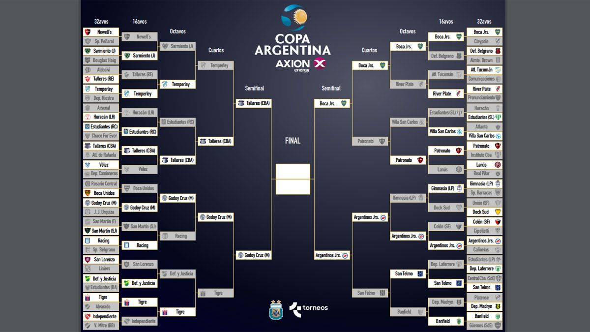 Godoy Cruz-Talleres, por Copa Argentina: día, hora y cancha 