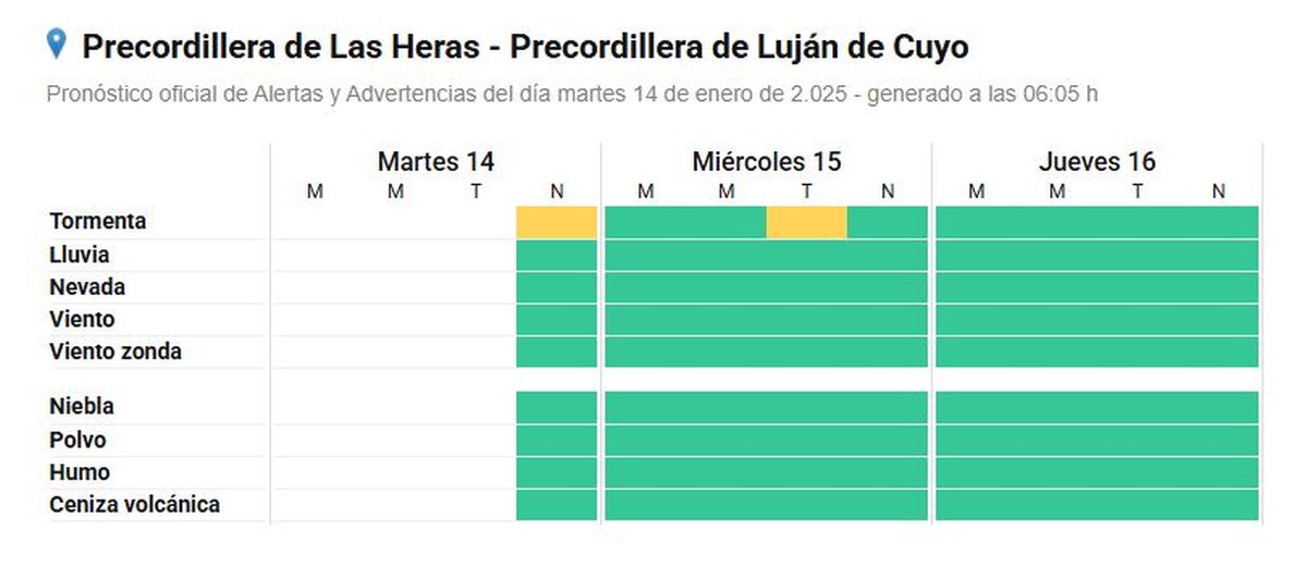 Además del calor extremo, pueden ocurrir tormentas con granizo y fuertes ráfagas de viento en la zona de la cordillera. Además del calor extremo, pueden ocurrir tormentas con granizo y fuertes ráfagas de viento en la zona de la cordillera.