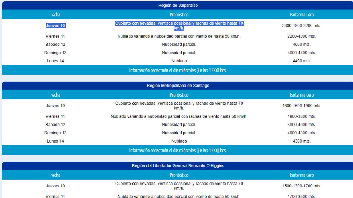 Pronóstico de la Dirección de Meteorología de Chile. Pronóstico de la Dirección de Meteorología de Chile.