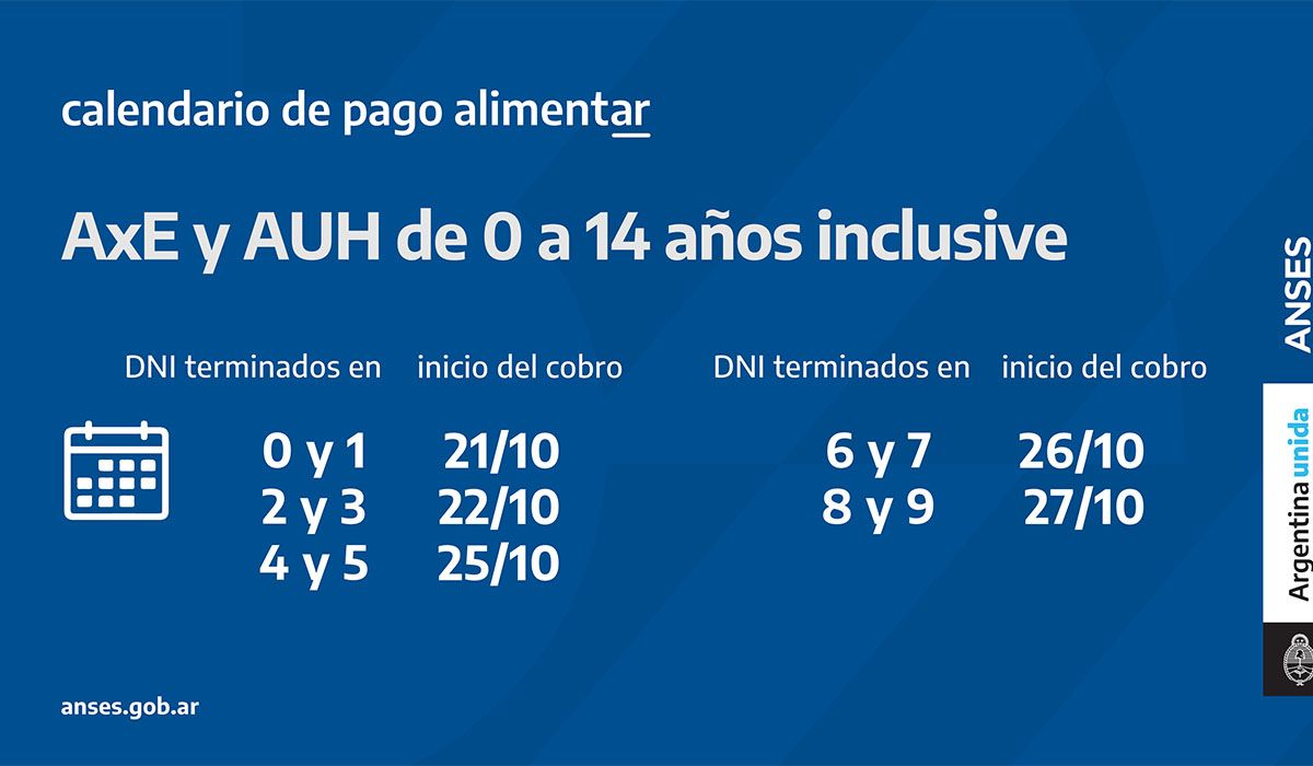 La Tarjeta Alimentar de octubre se cobrar&aacute; seg&uacute;n un calendario de pago de ANSES que comenzar&aacute; el jueves 21 para beneficiarios de AUH.