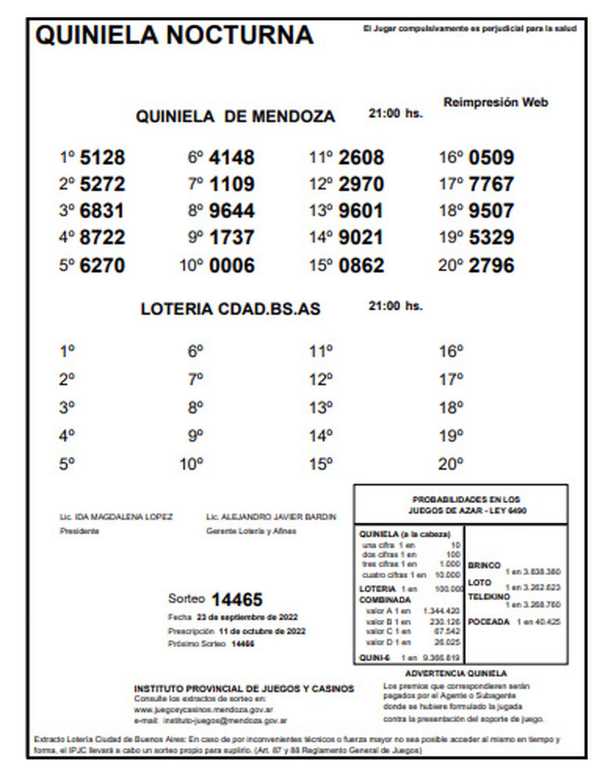 Quiniela de Mendoza. Sorteo de La Nocturna del 23 de septiembre. 