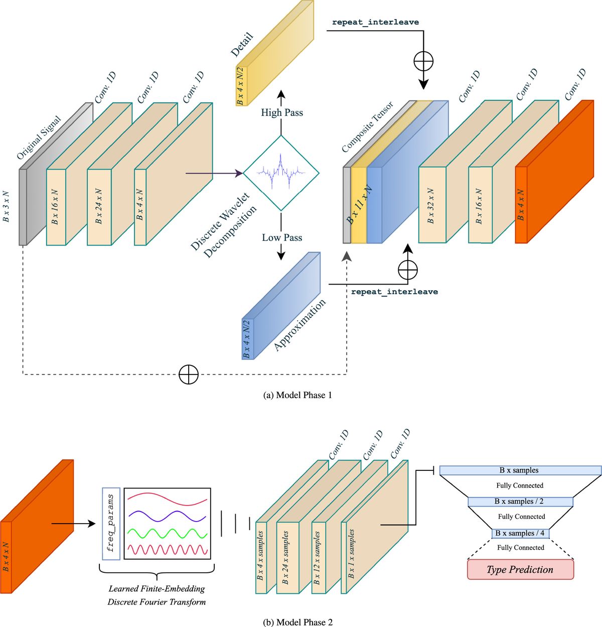 El complejo modelo que utilizó el joven para llegar al descubrimiento. El complejo modelo que utilizó el joven para llegar al descubrimiento.