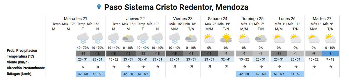 Pronóstico del tiempo en el Paso Cristo Redentor según el Servicio Meteorológico Nacional. Pronóstico del tiempo en el Paso Cristo Redentor según el Servicio Meteorológico Nacional.