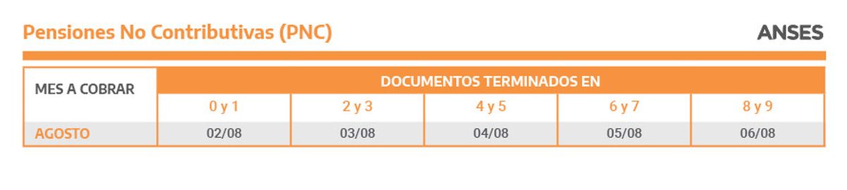 ANSES confirmó el calendario de pago de agosto 2021: cuándo cobro jubilaciones, AUH, SUAF