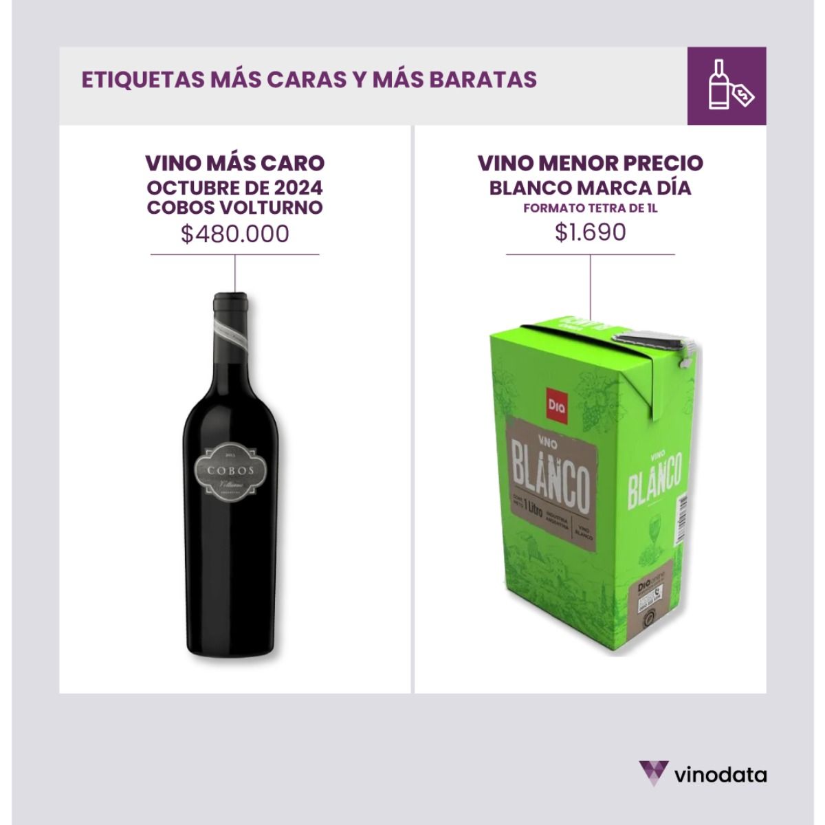 El vino más caro y el más barato del mercado argentino. 