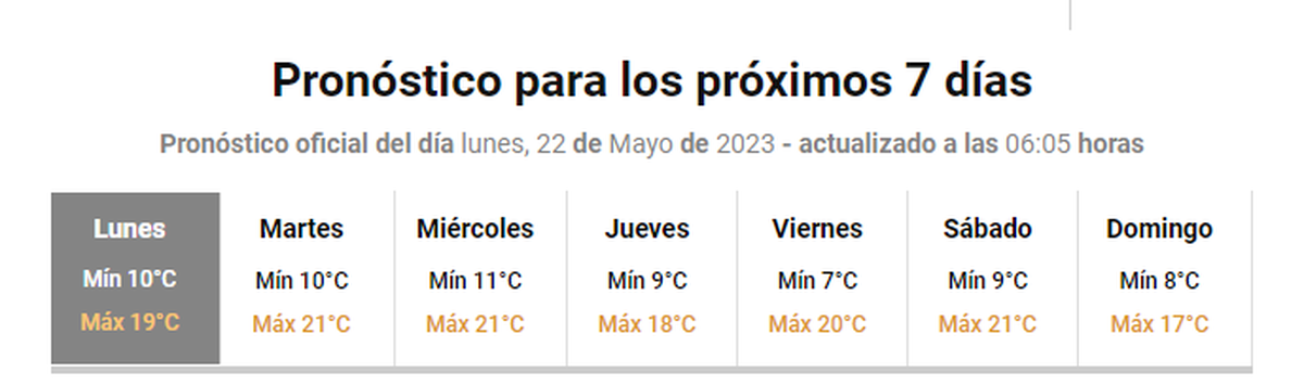 Pronóstico del tiempo en Mendoza extendido, según el SMN.