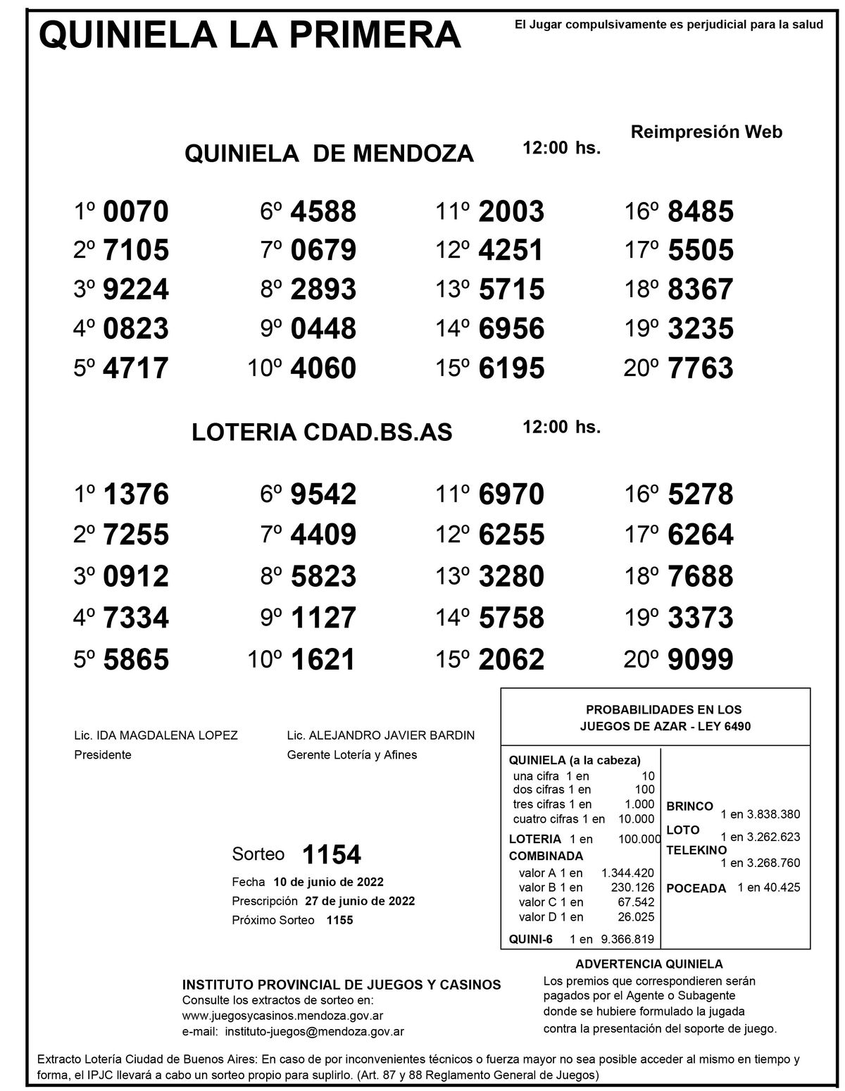 El 0070 fue el número ganador de la Primera de la Quiniela de Mendoza.